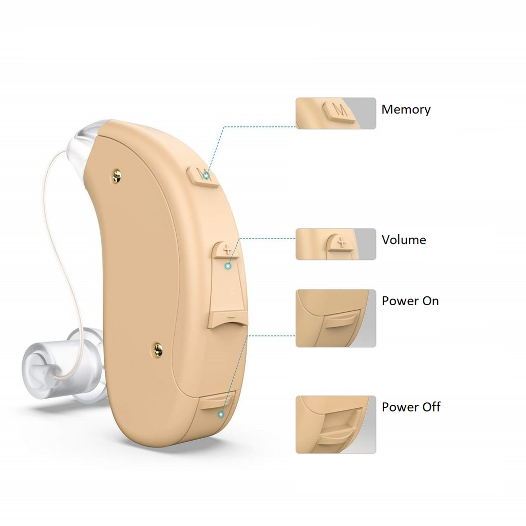 On-The-Ear Essential Level - All-Inclusive iHearing Package (Left Ear + Right Ear)